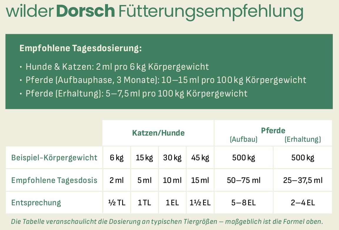 foten Dorschöl Nährwerttabelle